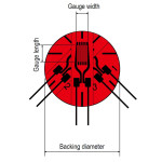 TOKYO SOKKI FRAB 3-ELEMENT ROSETTE GAGE