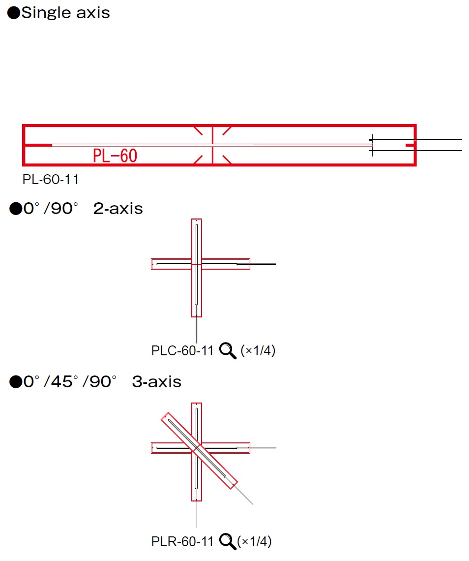 PL/PLC/PLR