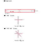 PL/PLC/PLR