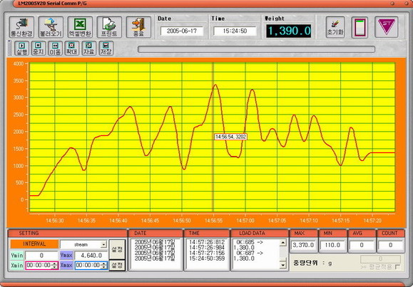LM2005V30 1채널 실시간 통신프로그램