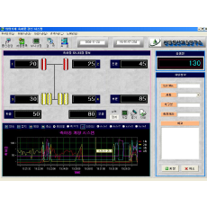 Vehicle axis weighing analysis 4륜용