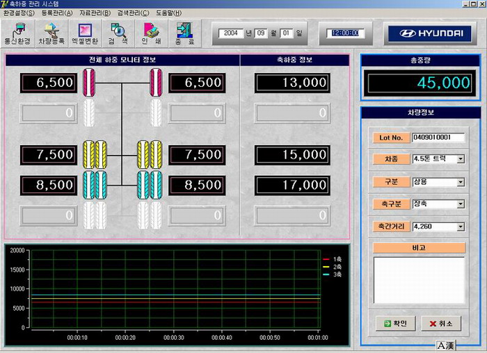 Vehicle axis weighing analysis 10륜용