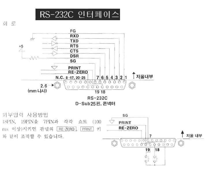 GF SERIES - 단종