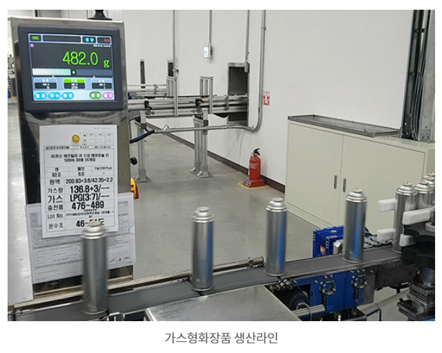 CMP1000-A 표준형 자동중량 선별기