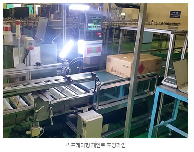 CMP1000-C 표준형 고중량 자동중량 선별기(BOX 체커)