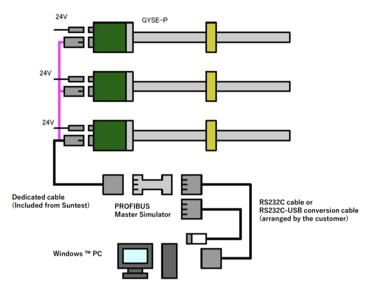 Santest PROFIBUS Simulator