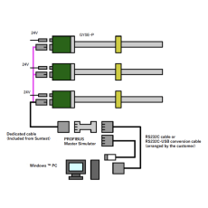 Santest PROFIBUS Simulator