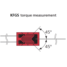 KYOWA KFGS SHEAR GAGE 2축게이지
