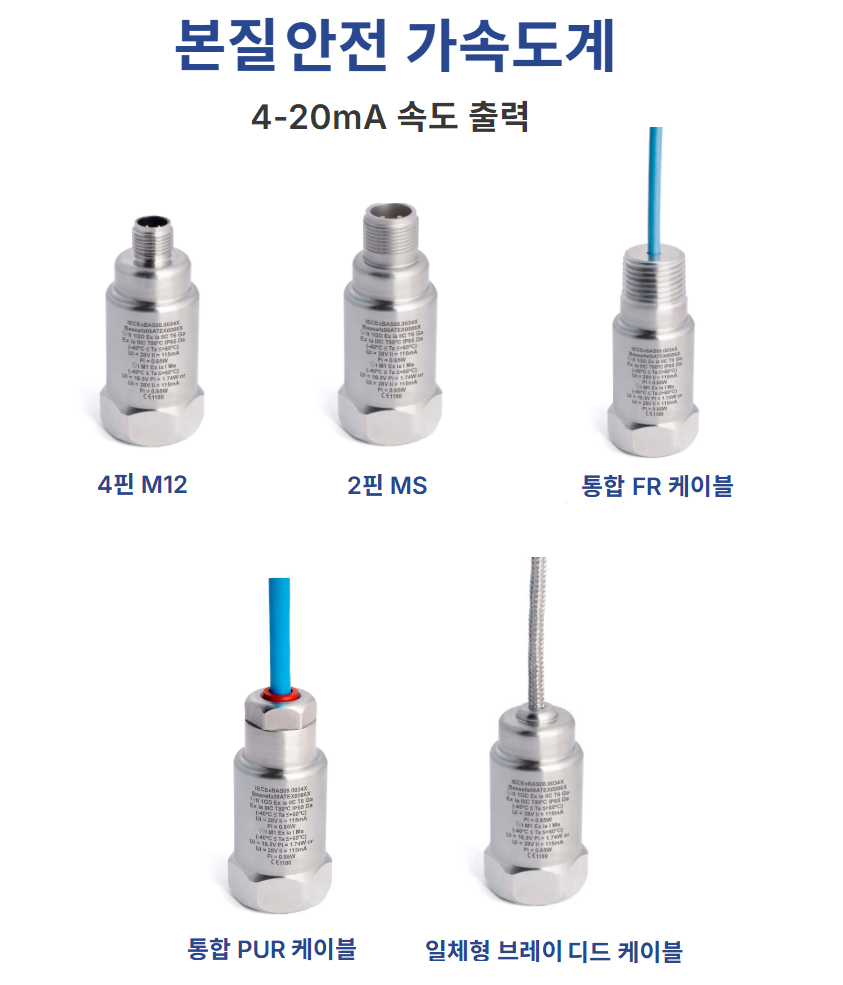 Hansford HS-422I | 본질안전방폭 산업용 ICP® 가속도계 (한국방폭인증있음)/가속도출력